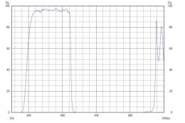 Коротковолновой фильтр XHS0425/ UV 425nm
