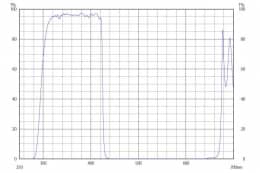 Коротковолновой фильтр ZHS0425/ UV 425nm