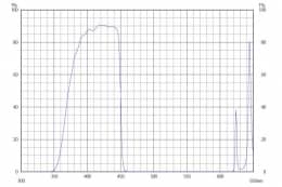 Коротковолновой фильтр XHS0450/ UV 450nm