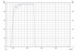 Коротковолновой фильтр ZHS0450/ UV 450nm