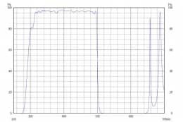 Коротковолновой фильтр XHS0500/ UV 500nm