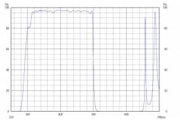 Коротковолновой фильтр ZHS0500/ UV 500nm
