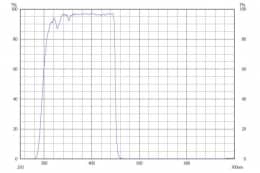 Коротковолновой фильтр ZVS0450/ VIS 450nm