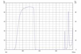 Коротковолновой фильтр ZVS0470/ VIS 470nm