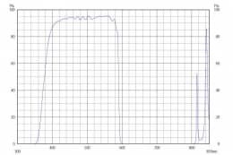 Коротковолновой фильтр XVS0590/ VIS 590nm