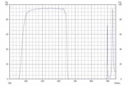 Коротковолновой фильтр XVS0650/ VIS 650nm