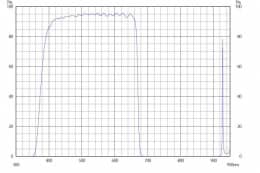 Коротковолновой фильтр ZVS0670/ VIS 670nm