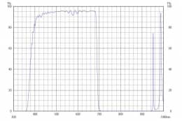 Коротковолновой фильтр XVS0690/ VIS 690nm