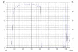 Коротковолновой фильтр XVS0710/ VIS 710nm