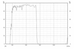 Коротковолновой фильтр XVS0750/ VIS 750nm