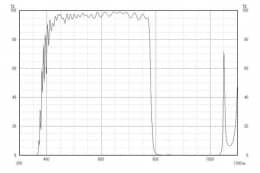 Коротковолновой фильтр XIS0780/ IR 780nm