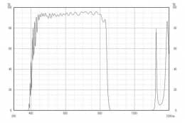 Коротковолновой фильтр XIS0840/ IR 840nm