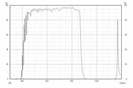 Коротковолновой фильтр ZIS0870/ IR 870nm