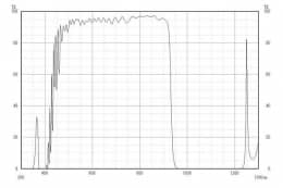 Коротковолновой фильтр XIS0930/ IR 930nm