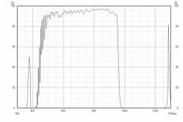 Коротковолновой фильтр XIS0960/ IR 960nm