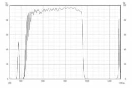 Коротковолновой фильтр ZIS0960/ IR 960nm