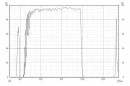 Коротковолновой фильтр ZIS0990/ IR 990nm