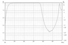Коротковолновой фильтр XUS0385/ UV 385nm