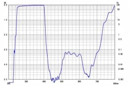 Коротковолновой фильтр XUV0400/ UV 400nm (Blocking Range ~ 700nm)