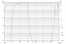 Коротковолновой фильтр XHS0450/ UV 450nm
