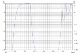 Коротковолновой фильтр ZVS0430/ VIS 430nm
