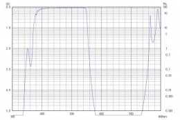 Коротковолновой фильтр ZVS0550/ VIS 550nm