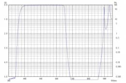 Коротковолновой фильтр ZVS0650/ VIS 650nm