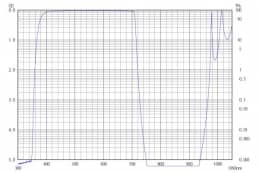 Коротковолновой фильтр ZVS0710/ VIS 710nm