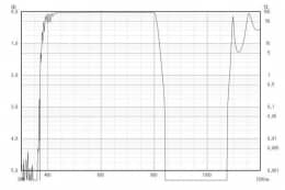 Коротковолновой фильтр XIS0810/ IR 810nm