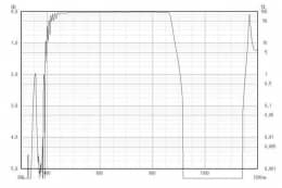 Коротковолновой фильтр ZIS0870/ IR 870nm