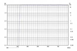 Длинноволновой фильтр ZUL0325/ UV 325nm