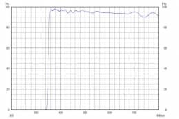 Длинноволновой фильтр XUL0350/ UV 350nm