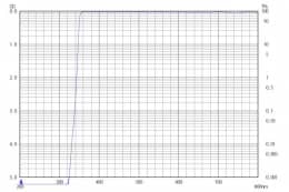 Длинноволновой фильтр ZUL0350/ UV 350nm