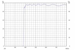 Длинноволновой фильтр ZUL0385/ UV 385nm