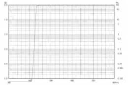 Длинноволновой фильтр ZVL0430/ VIS 430nm