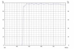Длинноволновой фильтр XVL0450/ VIS 450nm