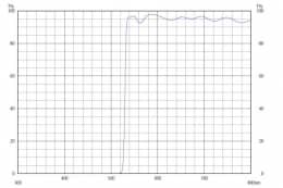 Длинноволновой фильтр ZVL0530/ VIS 530nm