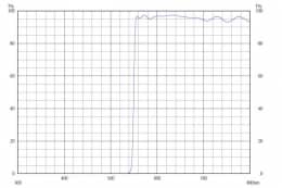 Длинноволновой фильтр ZVL0550/ VIS 550nm