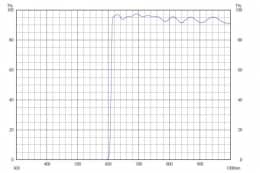 Длинноволновой фильтр ZVL0610/ VIS 610nm