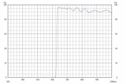 Длинноволновой фильтр ZVL0630/ VIS 630nm