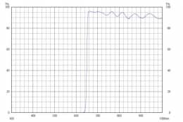 Длинноволновой фильтр ZVL0650/ VIS 650nm