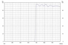 Длинноволновой фильтр ZVL0710/ VIS 710nm
