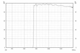 Длинноволновой фильтр XIL0750/ IR 750nm