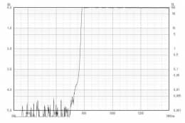 Длинноволновой фильтр XIL0780/ IR 780nm