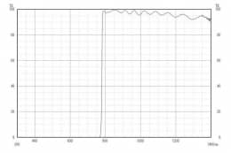 Длинноволновой фильтр ZIL0780/ IR 780nm