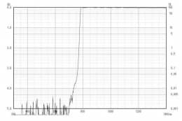 Длинноволновой фильтр ZIL0780/ IR 780nm