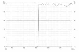 Длинноволновой фильтр XIL0840/ IR 840nm