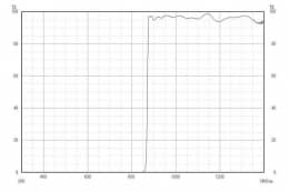 Длинноволновой фильтр XIL0870/ IR 870nm