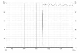 Длинноволновой фильтр ZIL0900/ IR 900nm