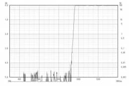 Длинноволновой фильтр XIL0960/ IR 960nm